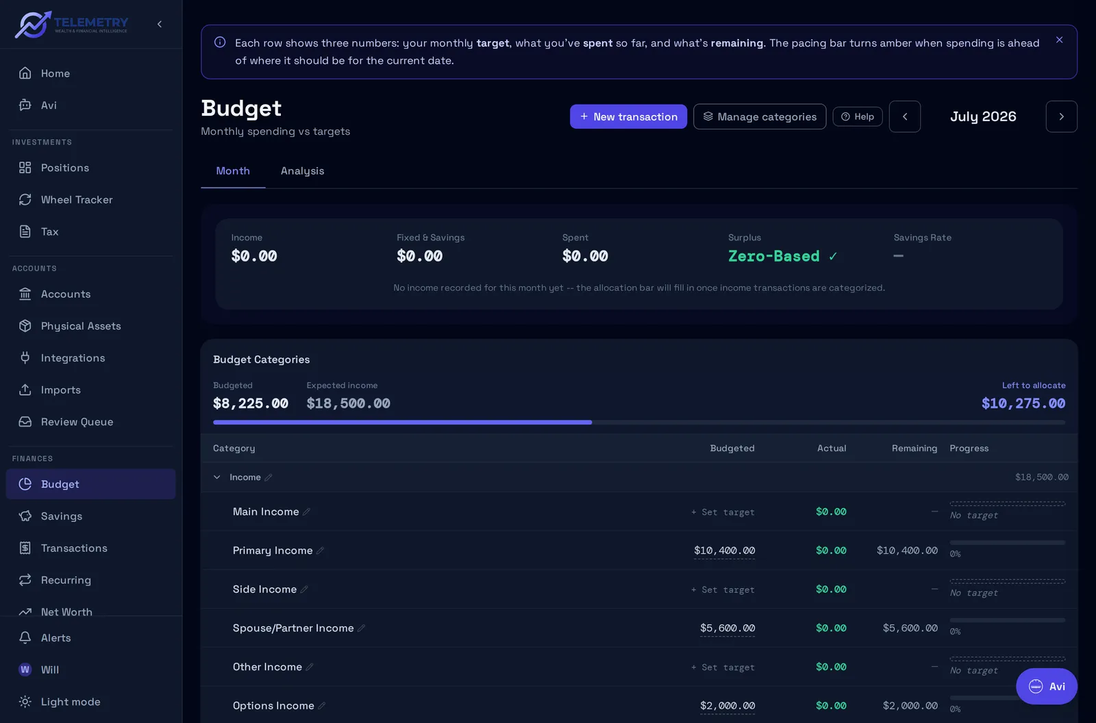 Budget & spending in Telemetry