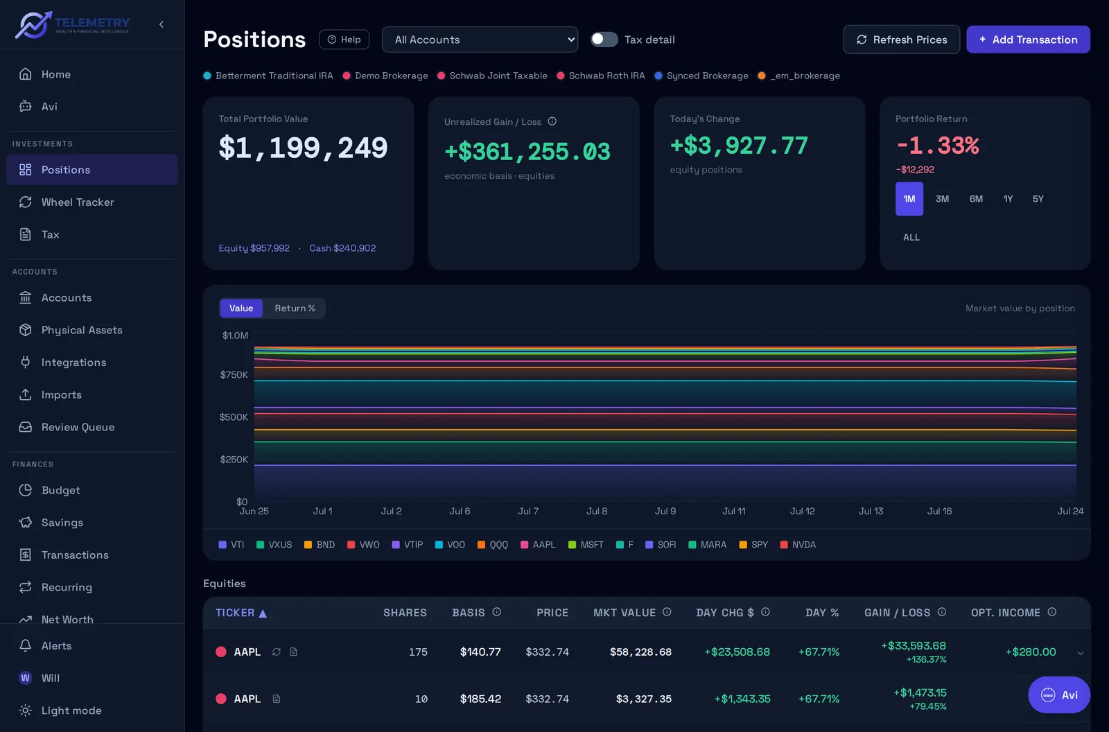 Investments in Telemetry
